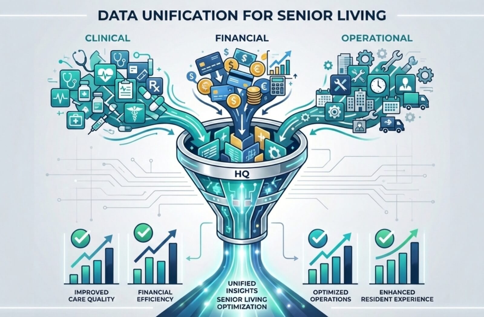 Three chaotic data streams merge through a central funnel into a single organized output, illustrating the unification of complex information.
