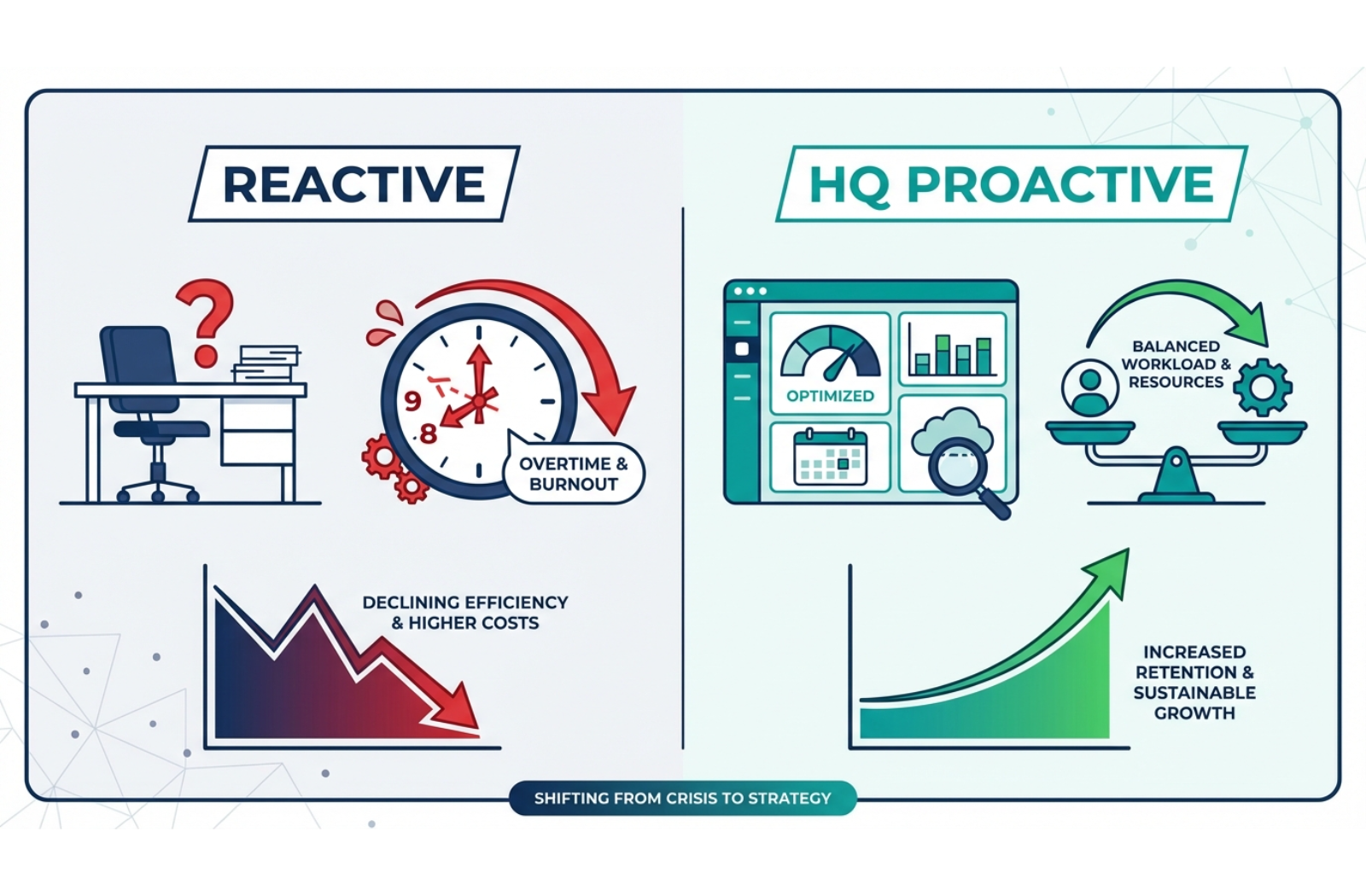 Radial infographic connecting a central scheduling hub to icons representing cost control, staff energy, compliance, and visibility.